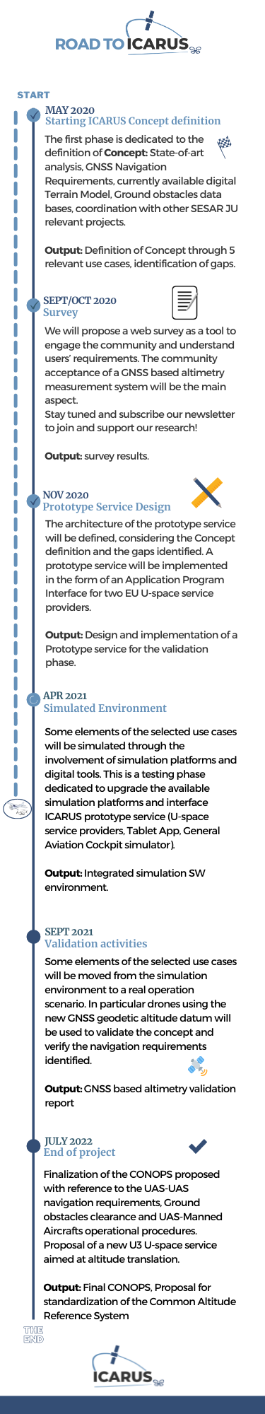 ICARUS TIMELINE mobile